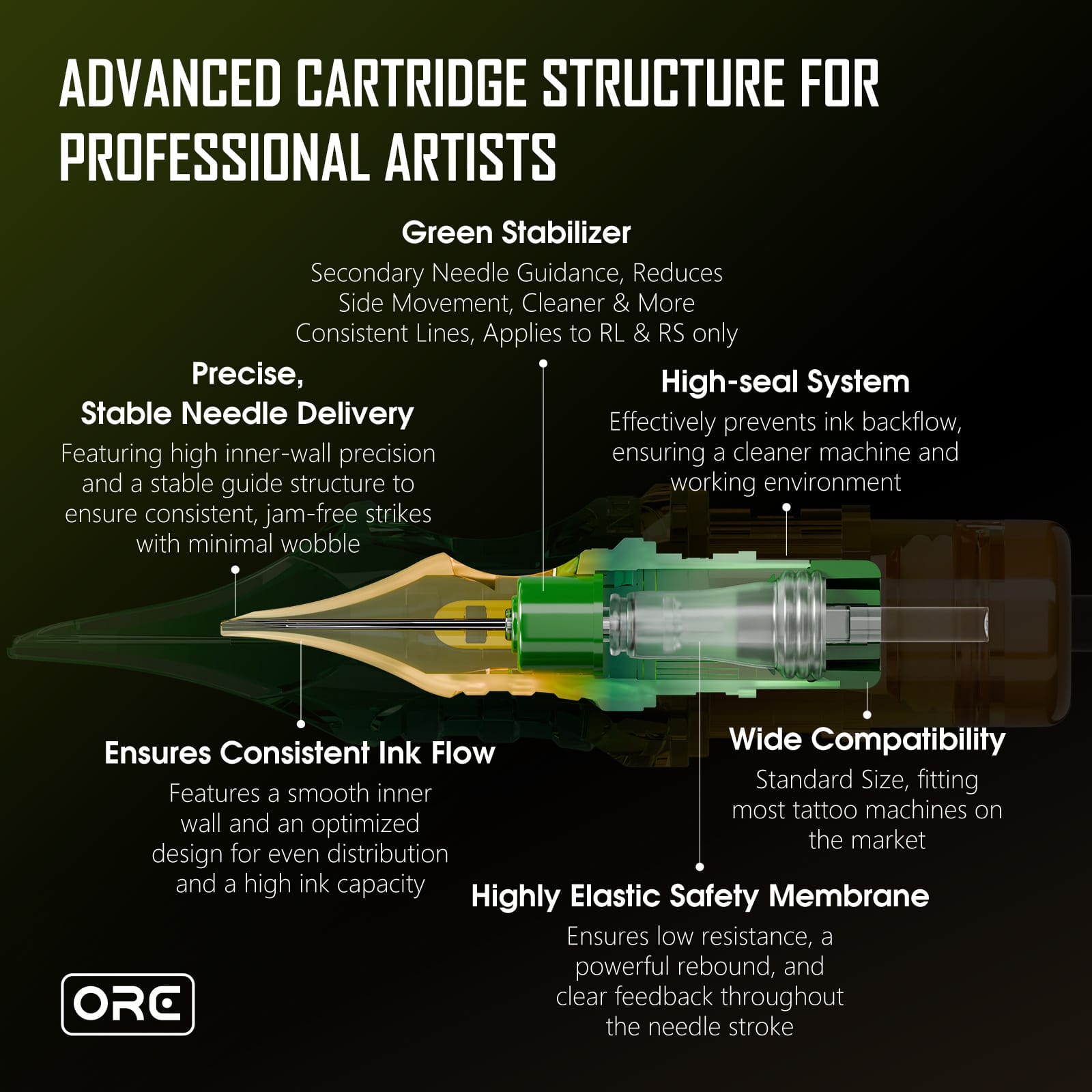Ambition ORE Tattoo Cartridge needles Round Liner